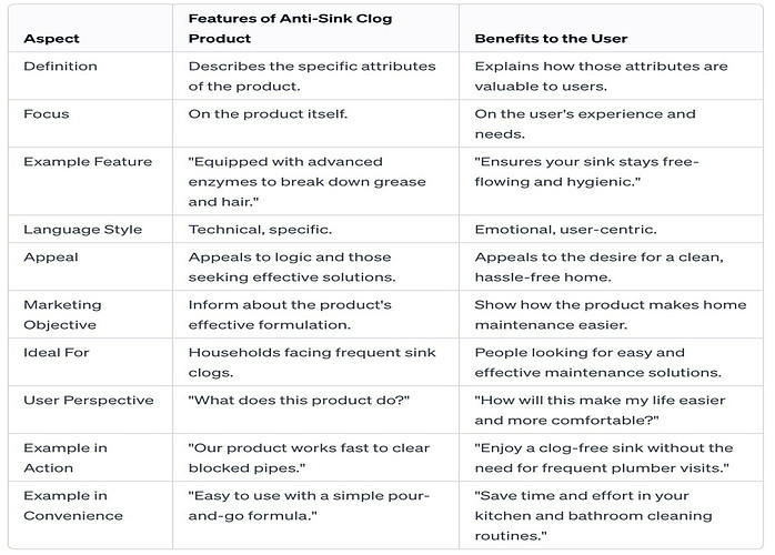 Comparison Chart Benefits vs Features